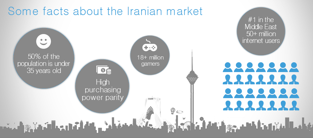 فرصت های بازار بازی ایران